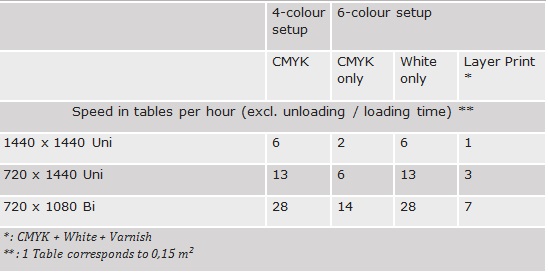 ValueJet 426UF performance